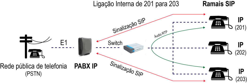 Espelho de portas no gravador IP